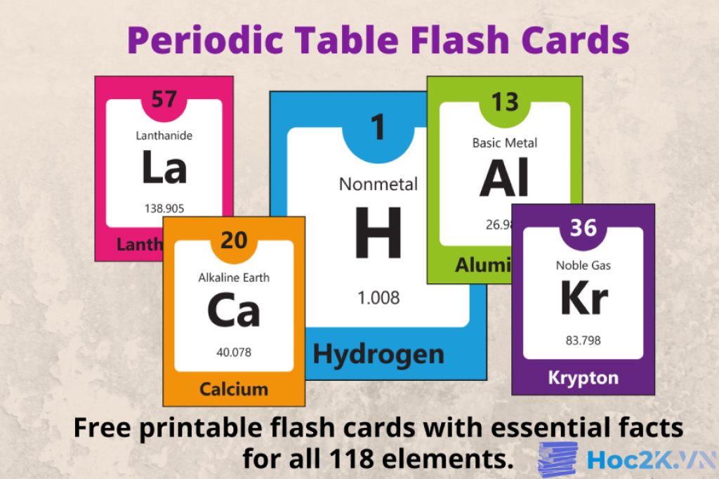 Flashcard bảng tuần hoàn nguyên tố hóa hóc
