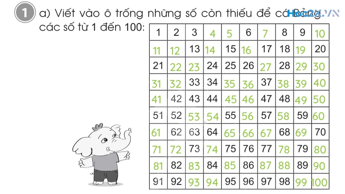 Bài 1: Ôn tập các số đến 100 trang 4, 5 - Hình 2