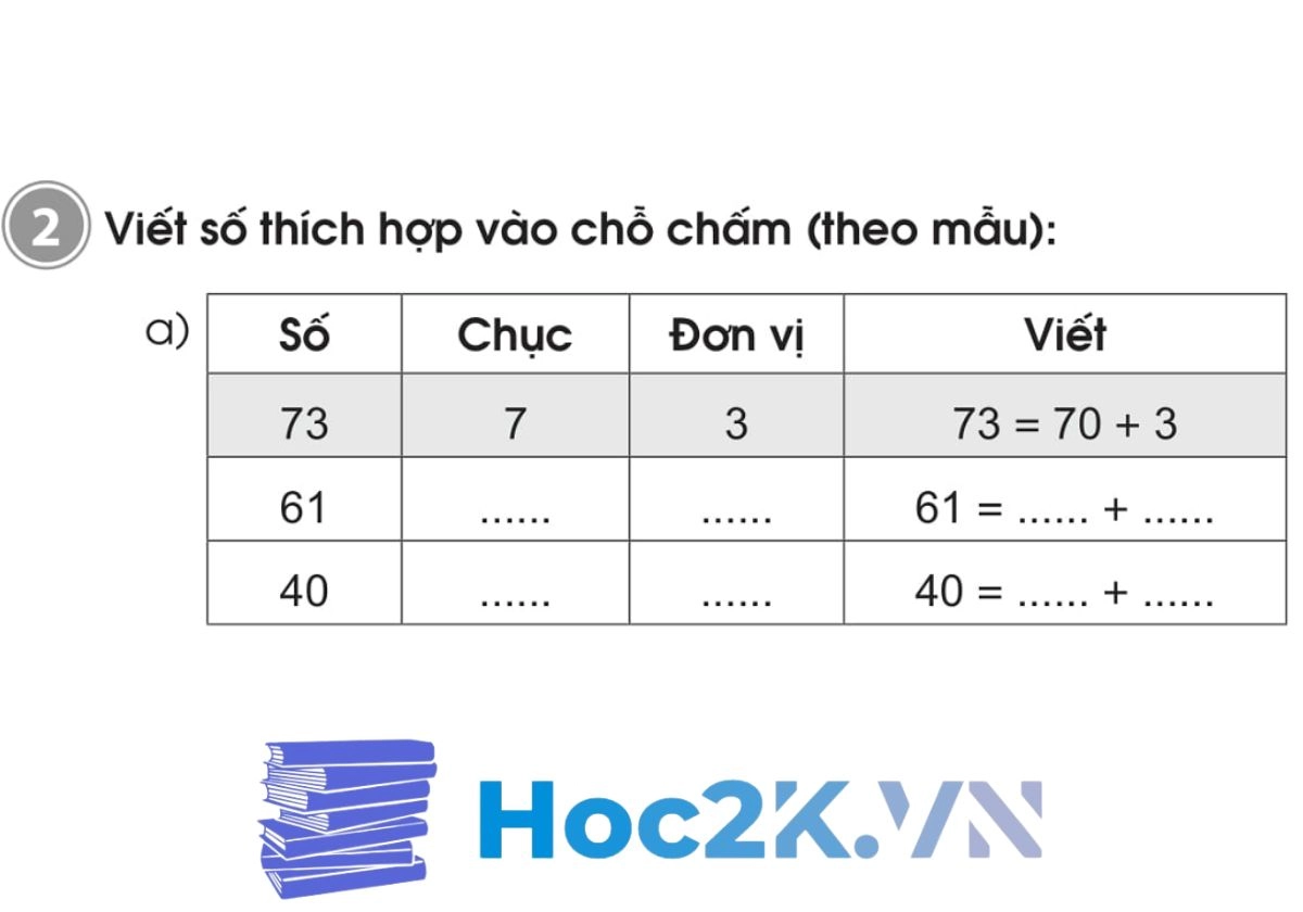 Bài 1: Ôn tập các số đến 100 trang 4, 5 - Hình 5