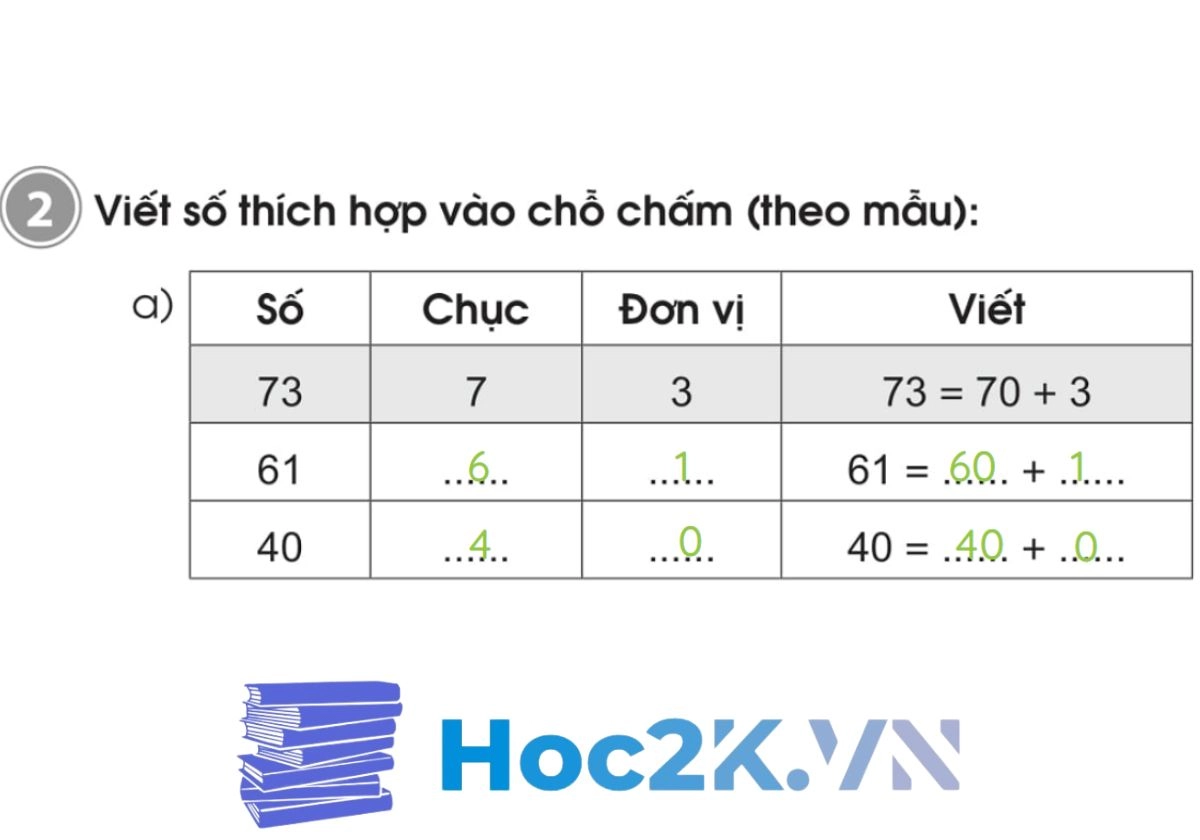 Bài 1: Ôn tập các số đến 100 trang 4, 5 - Hình 6