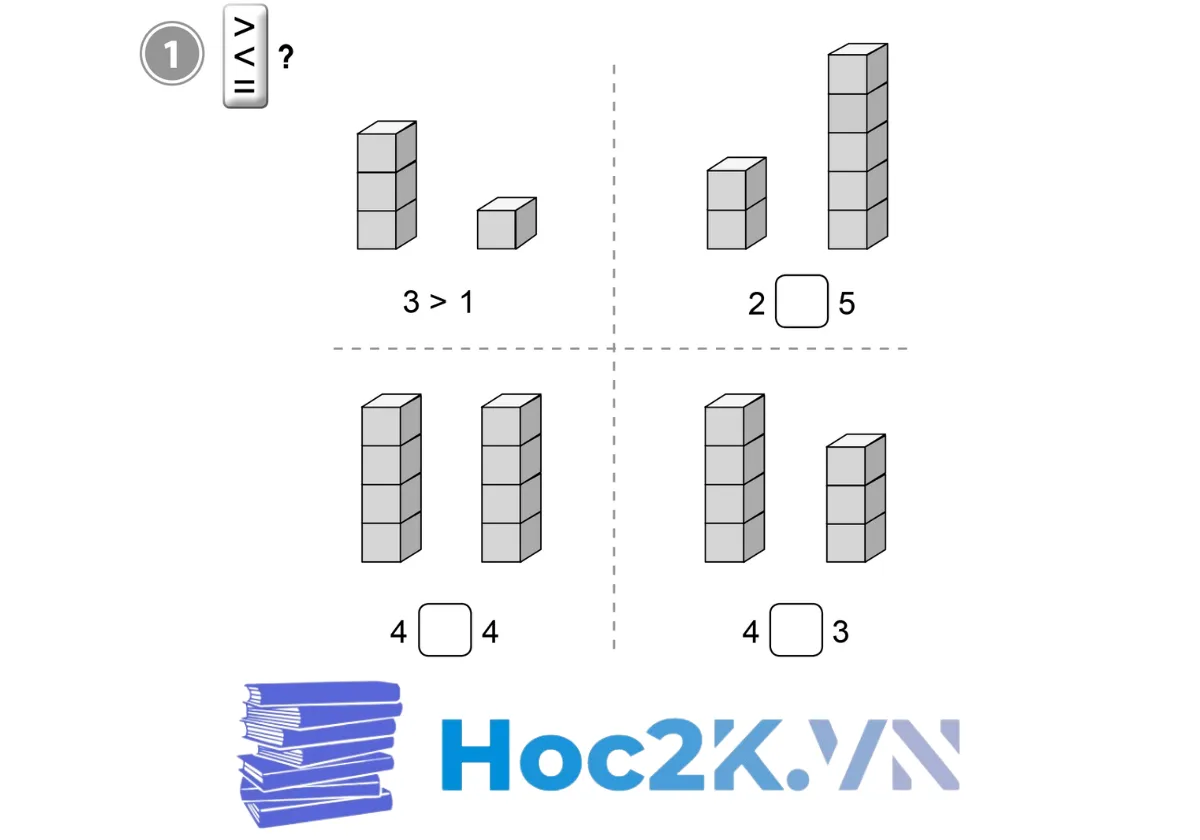 Bài 10: Lớn hơn, Bé hơn, Bằng nhau - Hình 1