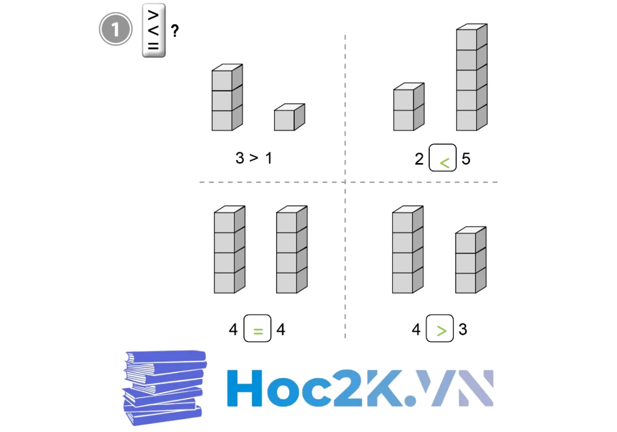 Bài 10: Lớn hơn, Bé hơn, Bằng nhau - Hình 2