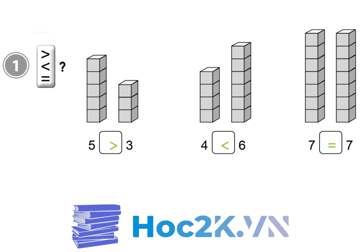 Bài 11: Luyện tập - Hình 2