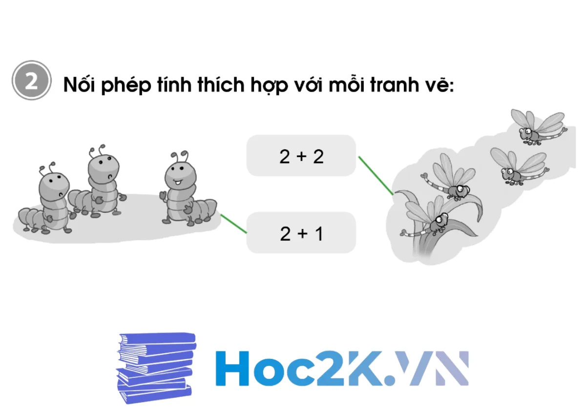 Bài 15: Làm quen với Phép cộng - Dấu cộng (tiếp theo) - Hình 4