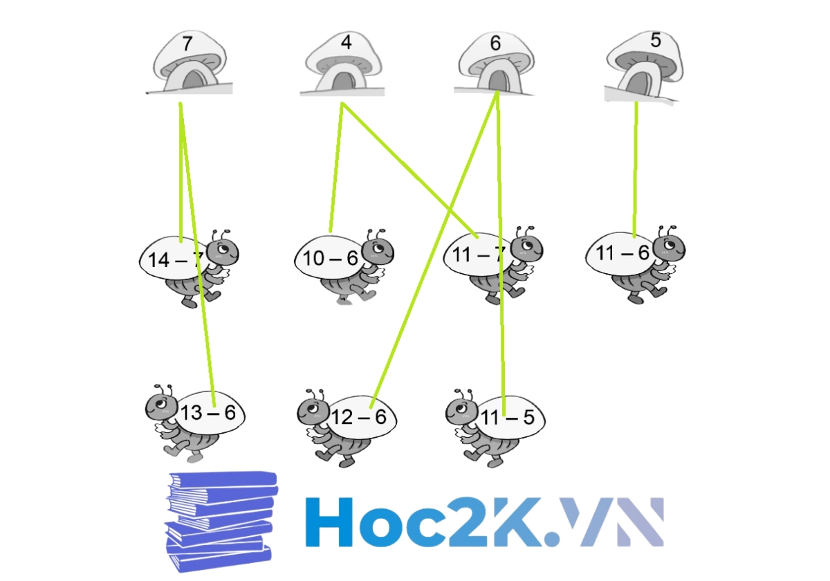 Bài 19: Bảng trừ (có nhớ) trong phạm vi 20 - Hình 6