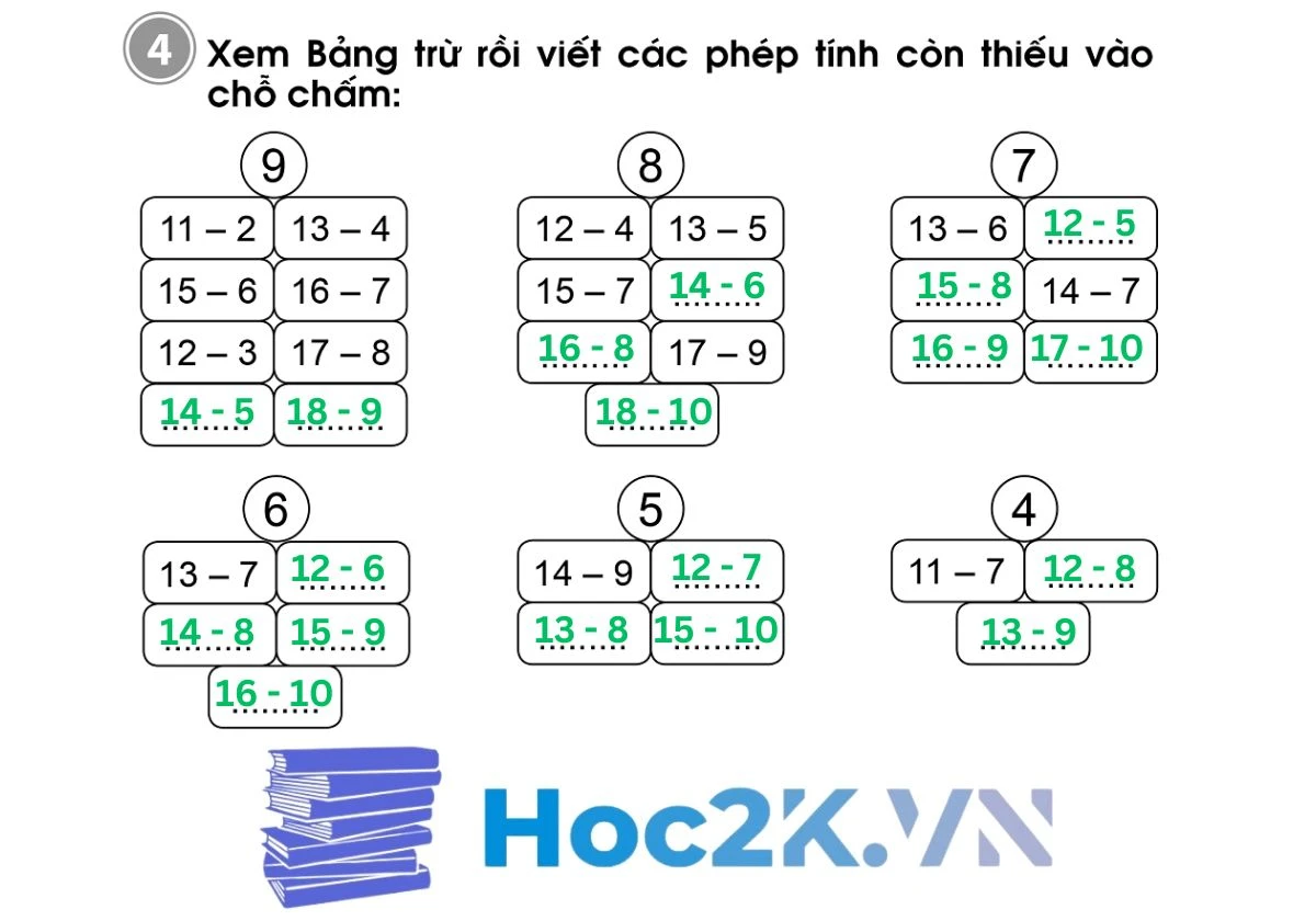 Bài 19: Bảng trừ (có nhớ) trong phạm vi 20 - Hình 8