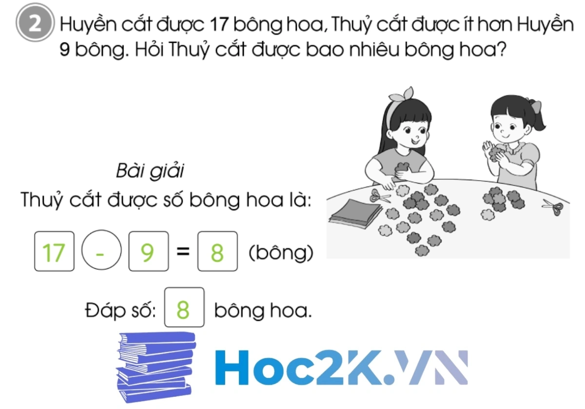 Bài 25: Luyện tập - Hình 4