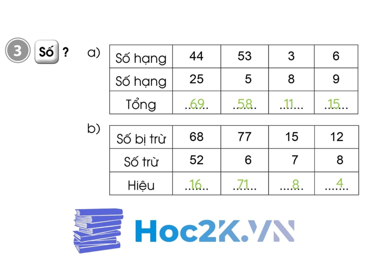 Bài 27: Em ôn lại những gì đã học - Hình 6