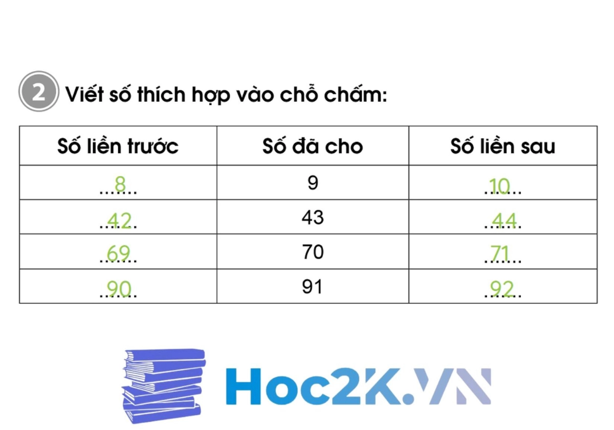 Bài 28: Bài kiểm tra số 1 - Hình 4