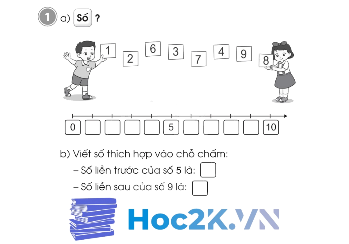 Bài 3: Tia số. Số liền trước - Số liền sau - Hình 1