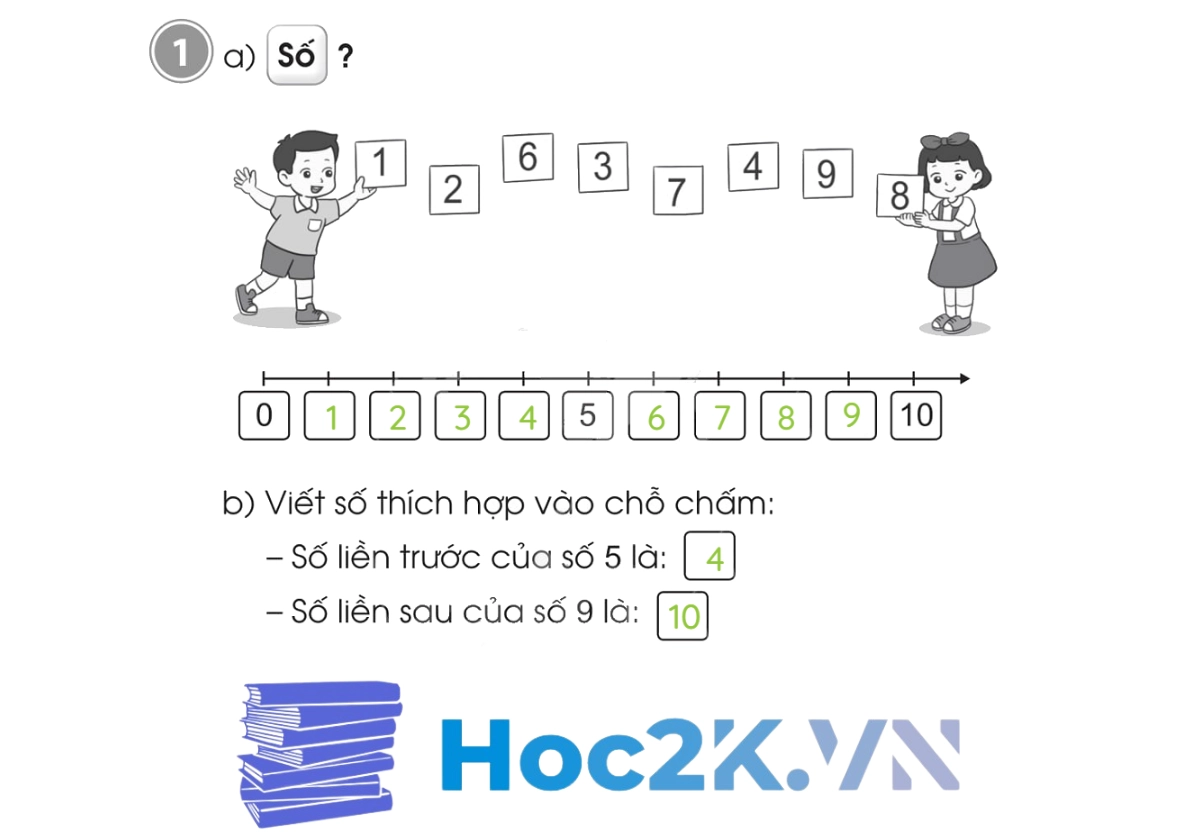 Bài 3: Tia số. Số liền trước - Số liền sau - Hình 2