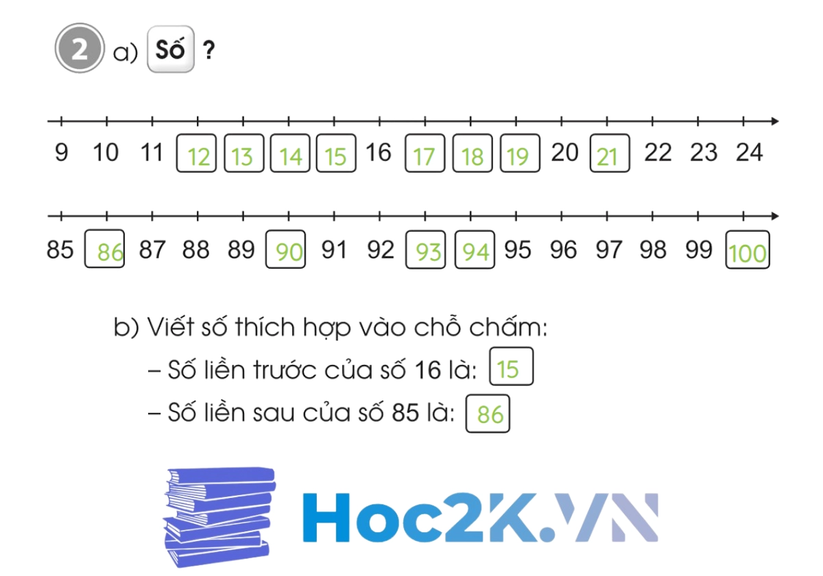 Bài 3: Tia số. Số liền trước - Số liền sau - Hình 4