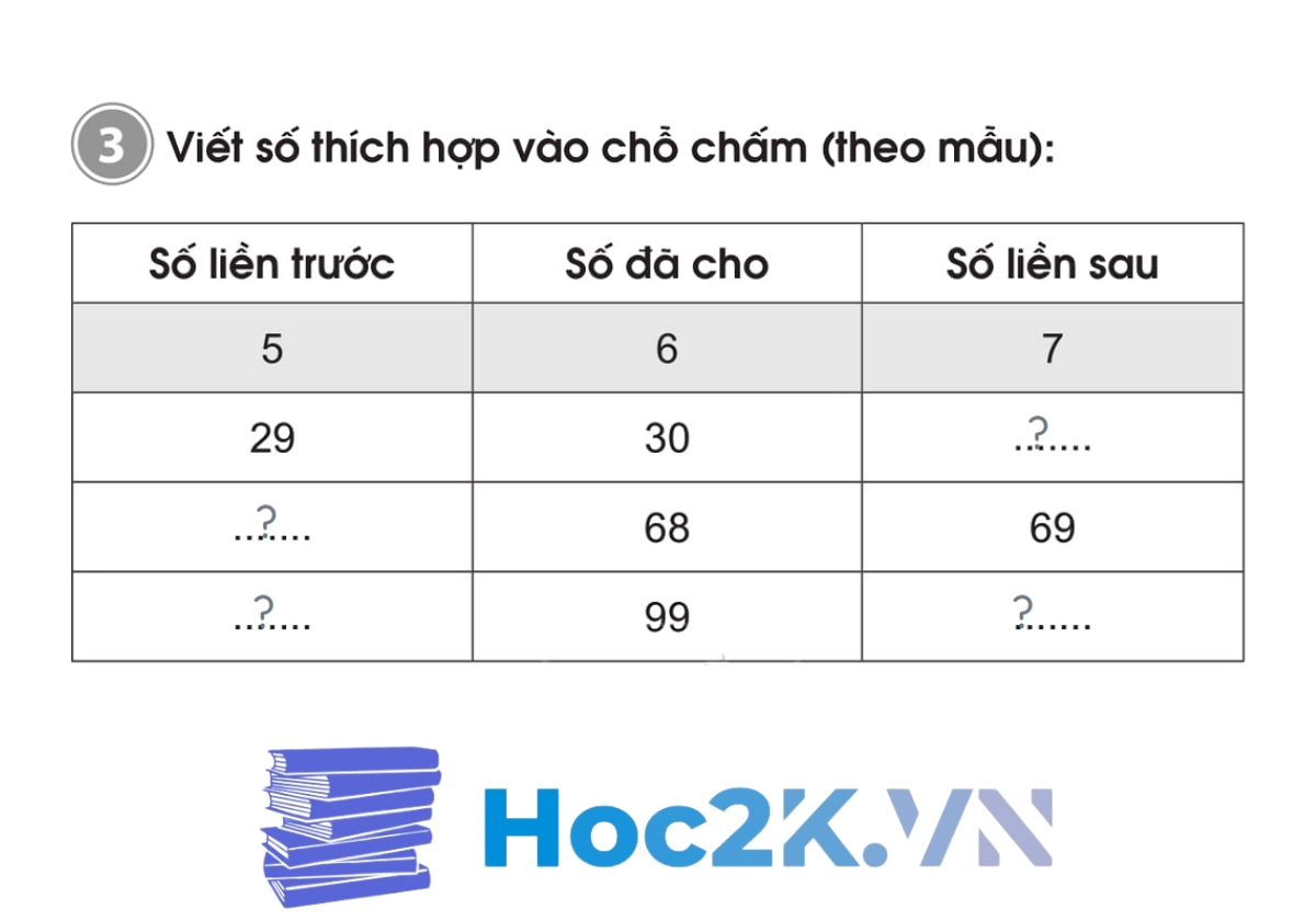 Bài 3: Tia số. Số liền trước - Số liền sau - Hình 5