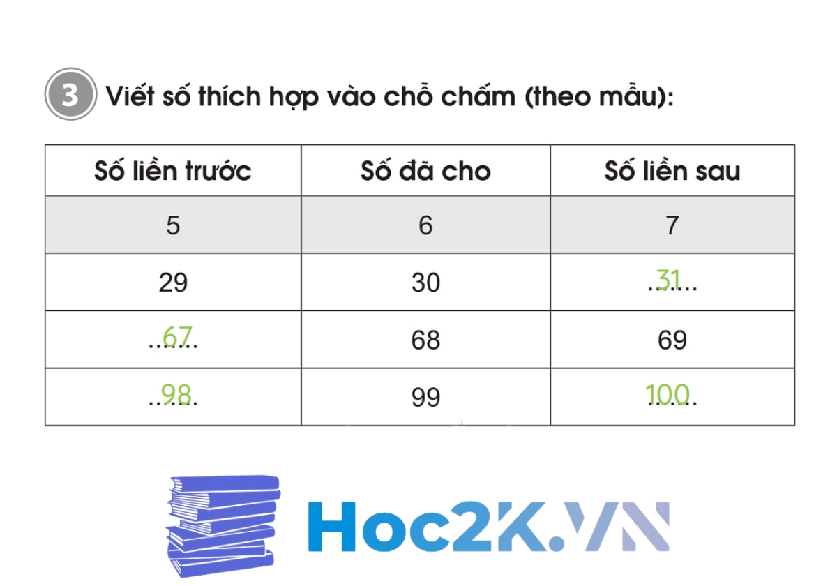 Bài 3: Tia số. Số liền trước - Số liền sau - Hình 6