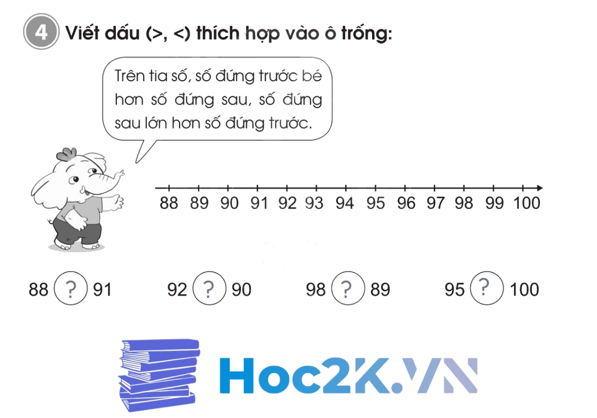 Bài 3: Tia số. Số liền trước - Số liền sau - Hình 7