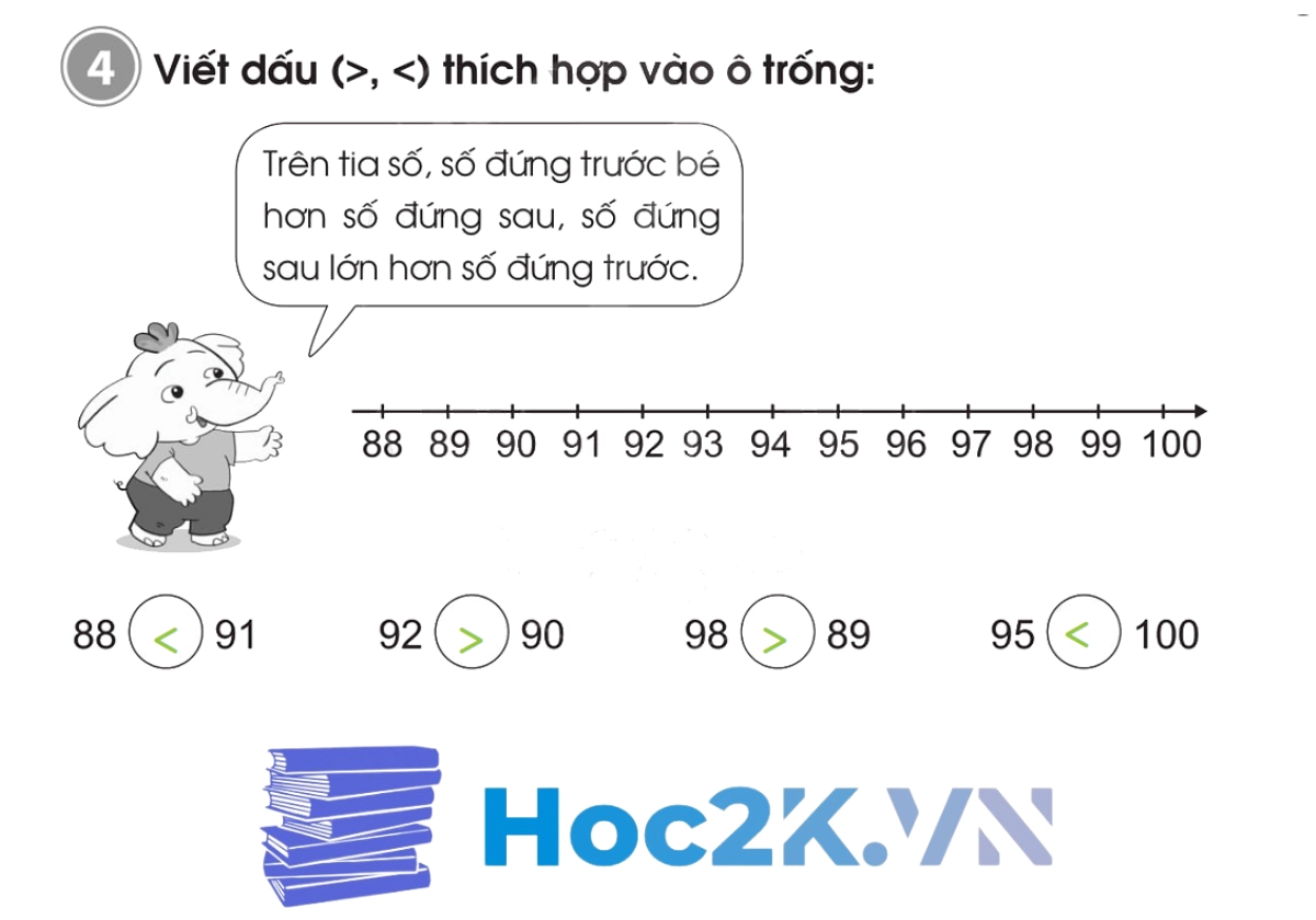 Bài 3: Tia số. Số liền trước - Số liền sau - Hình 8