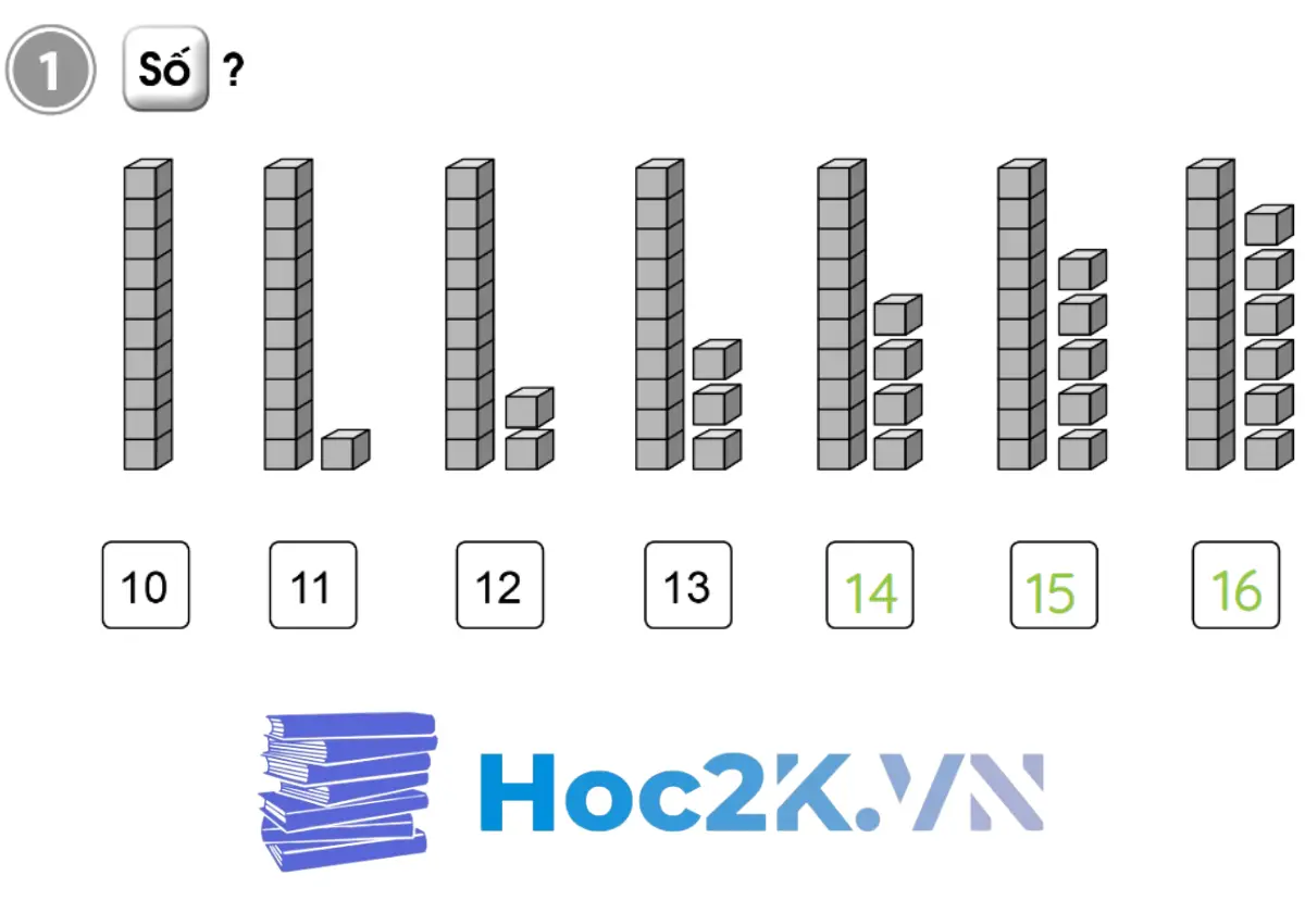 Hướng dẫn giải Bài 39: Các số 11, 12, 13, 14, 15, 16 - Hình 2