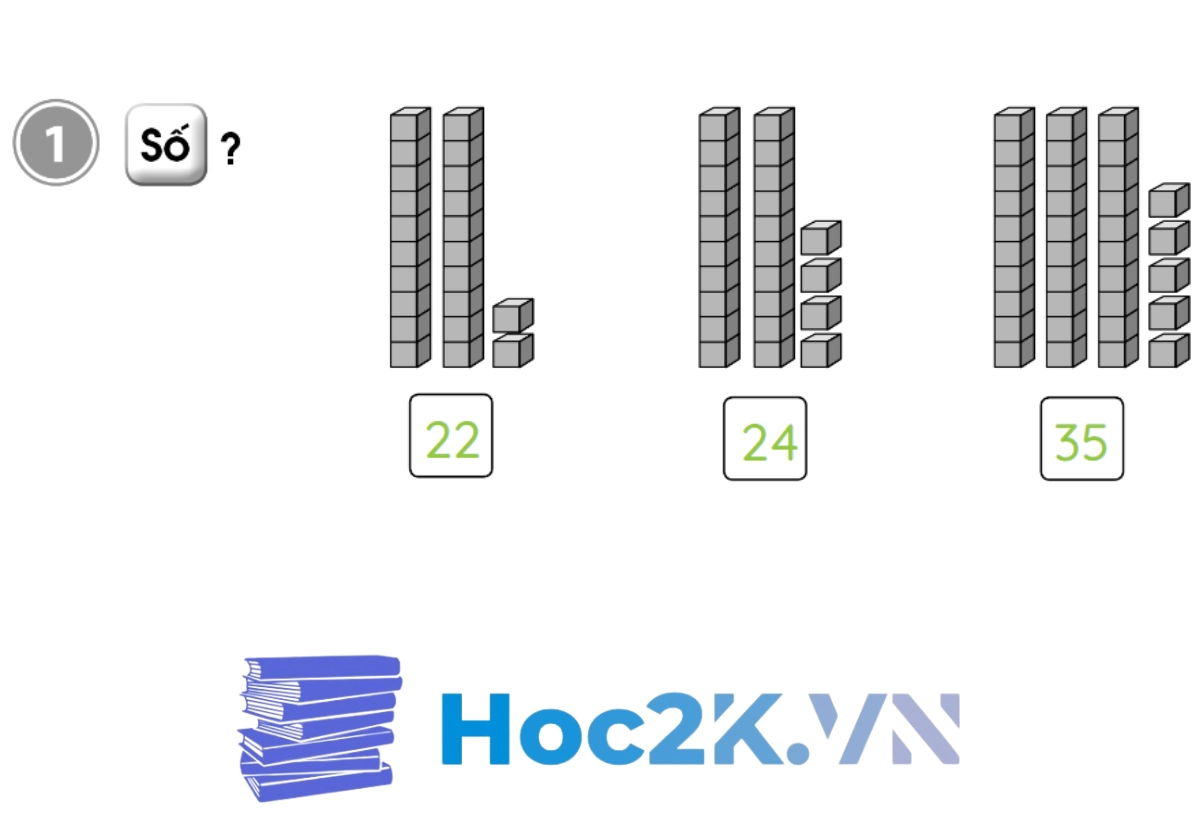 Bài 43: Các số có hai chữ số (từ 21 đến 40) - Hình 2