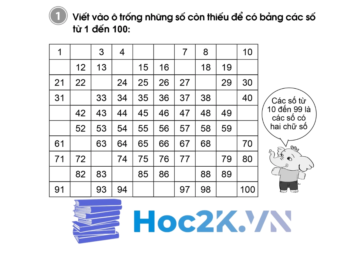 Bài 46: Các số đến 100 - Hình 1