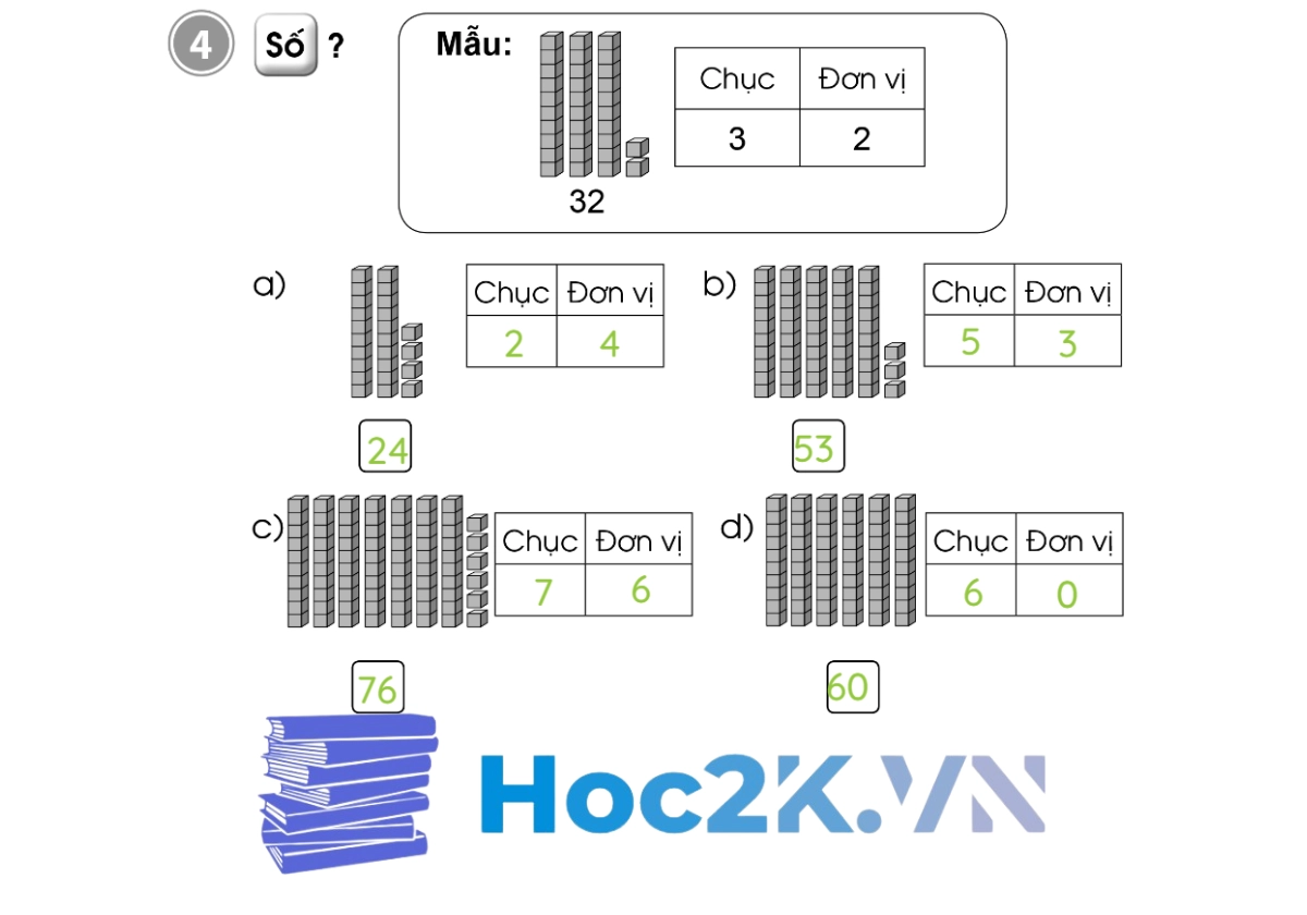 Bài 47: Chục và đơn vị - Hình 9