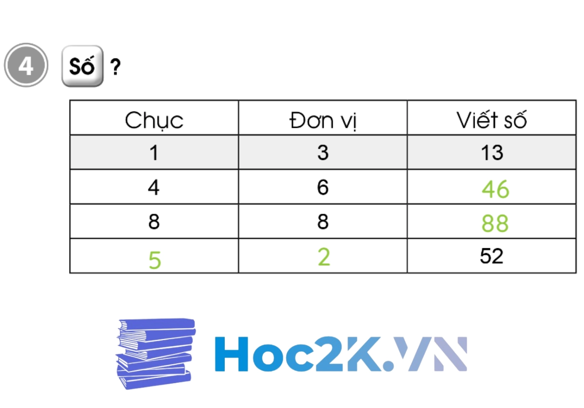 Bài 48: Luyện tập - Hình 8