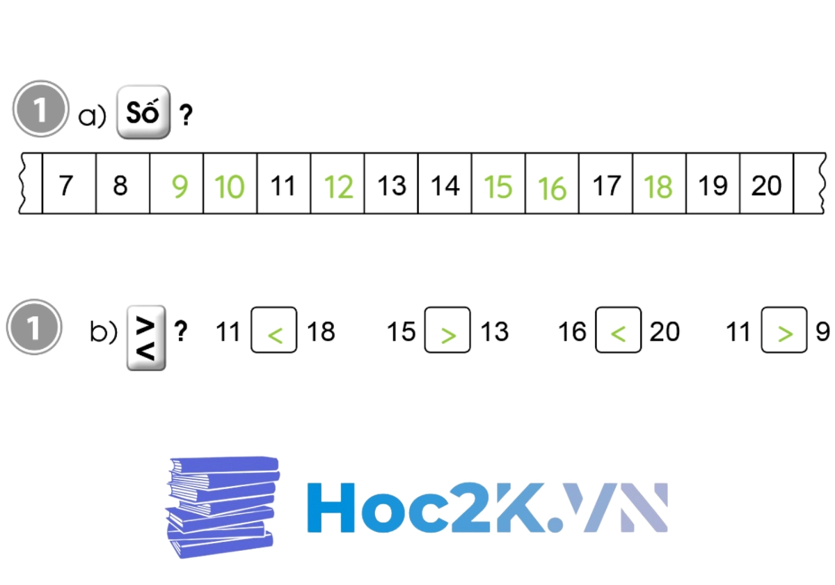 Bài 49: So sánh các số trong phạm vi 100 - Hình 2