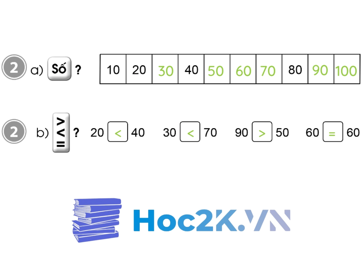 Bài 49: So sánh các số trong phạm vi 100 - Hình 4