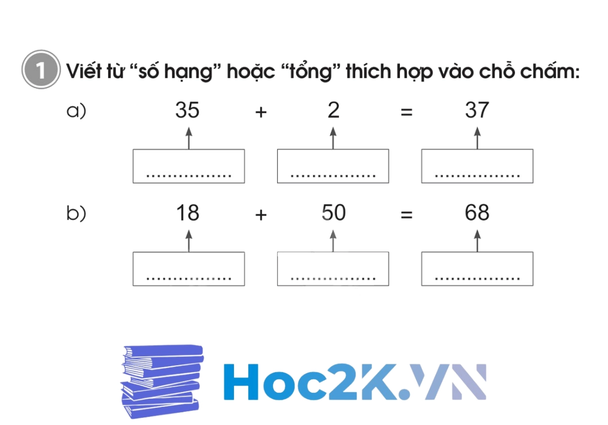 Bài 5: Số hạng - Tổng - Hình 1