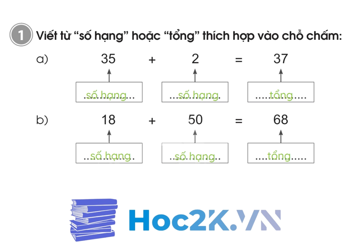 Bài 5: Số hạng - Tổng - Hình 2