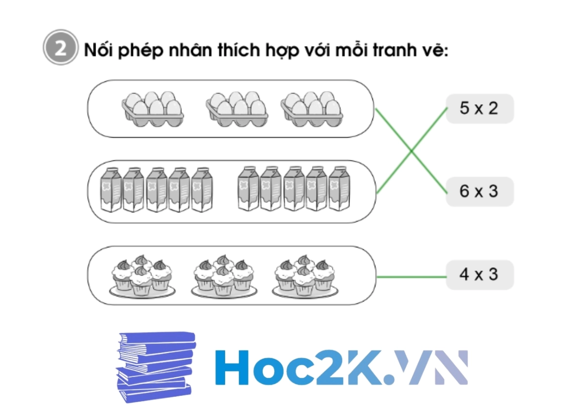 Bài 52: Làm quen với phép nhân Dấu nhân - Hình 4 Bài 52: Làm quen với phép nhân Dấu nhân - Hình 4