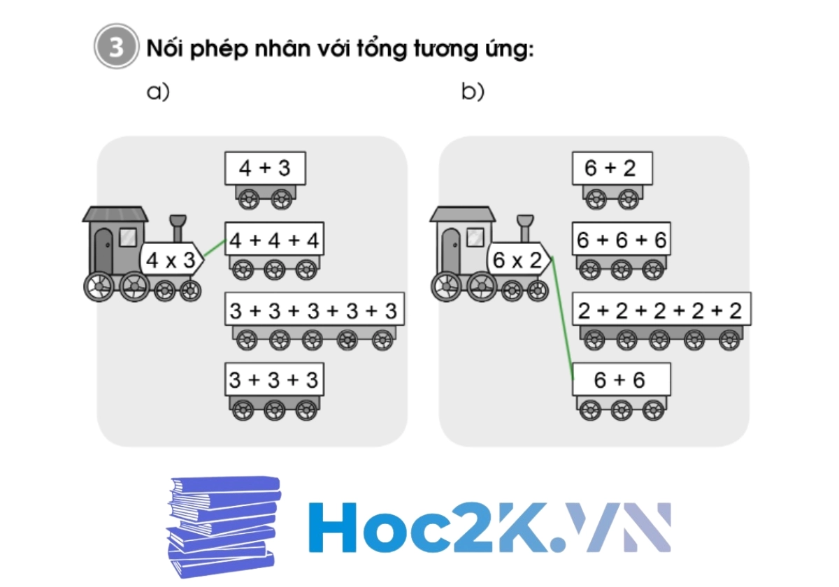 Bài 53: Phép nhân - Hình 6 Bài 53: Phép nhân - Hình 6