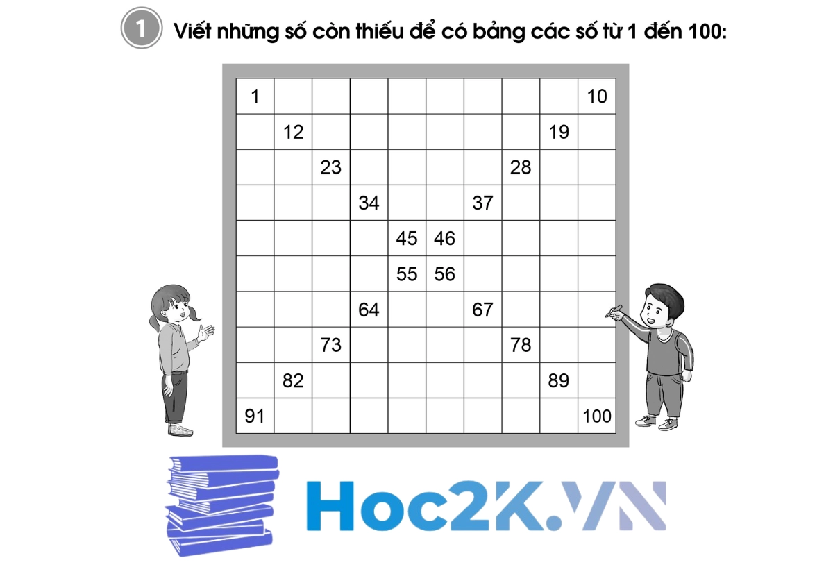 Bài 54: Em ôn lại những gì đã học - Hình 1