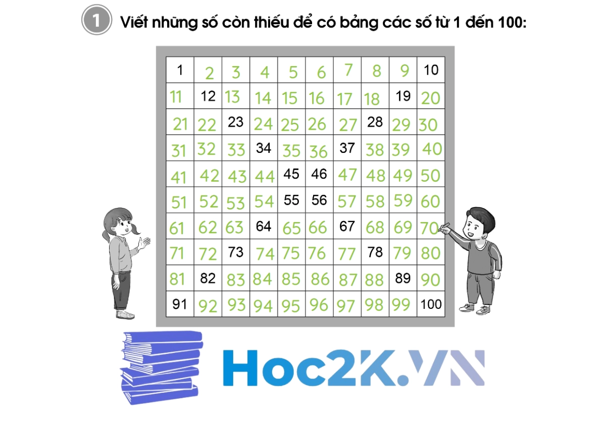 Bài 54: Em ôn lại những gì đã học - Hình 2