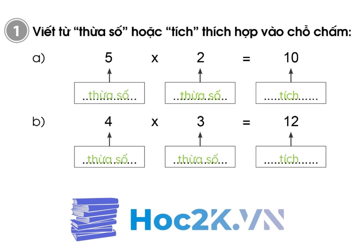 Bài 54: Thừa số - Tích - Hình 2 Bài 54: Thừa số - Tích - Hình 2