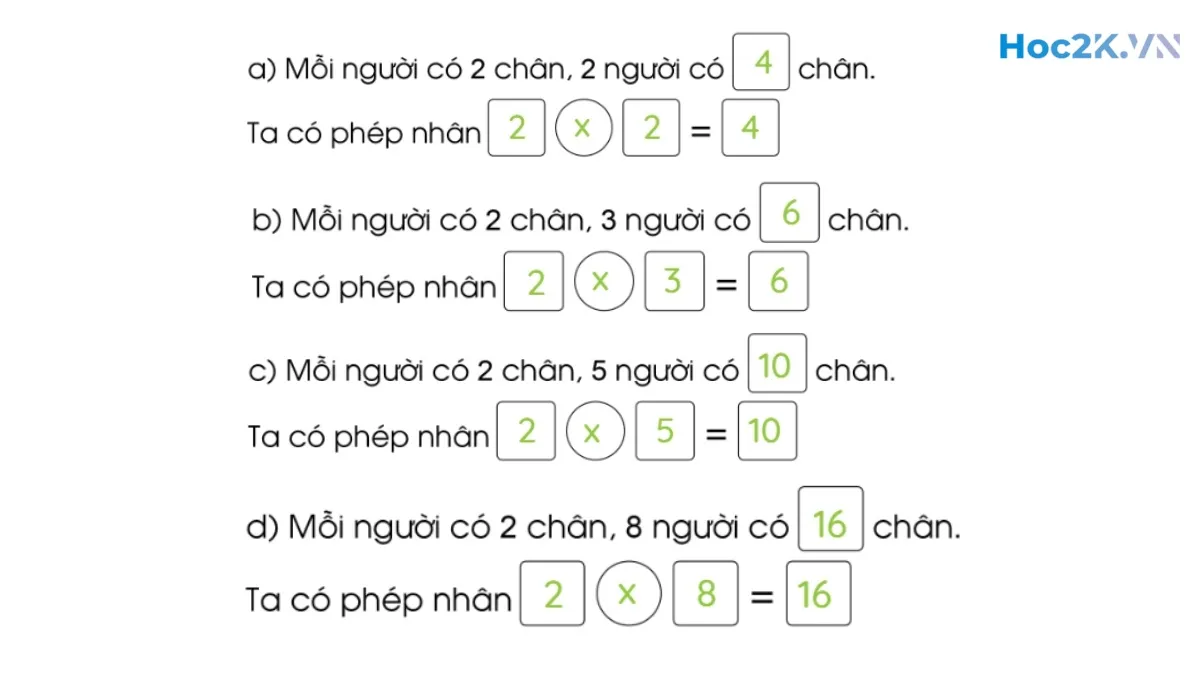 Bài 55: Bảng nhân 2 - Hình 8 Bài 55: Bảng nhân 2 - Hình 8