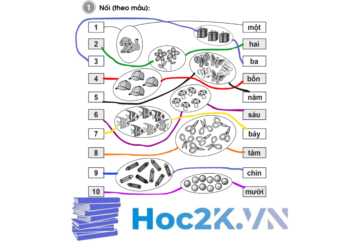 Bài 71: Ôn tập các số trong phạm vi 10 - Hình 2