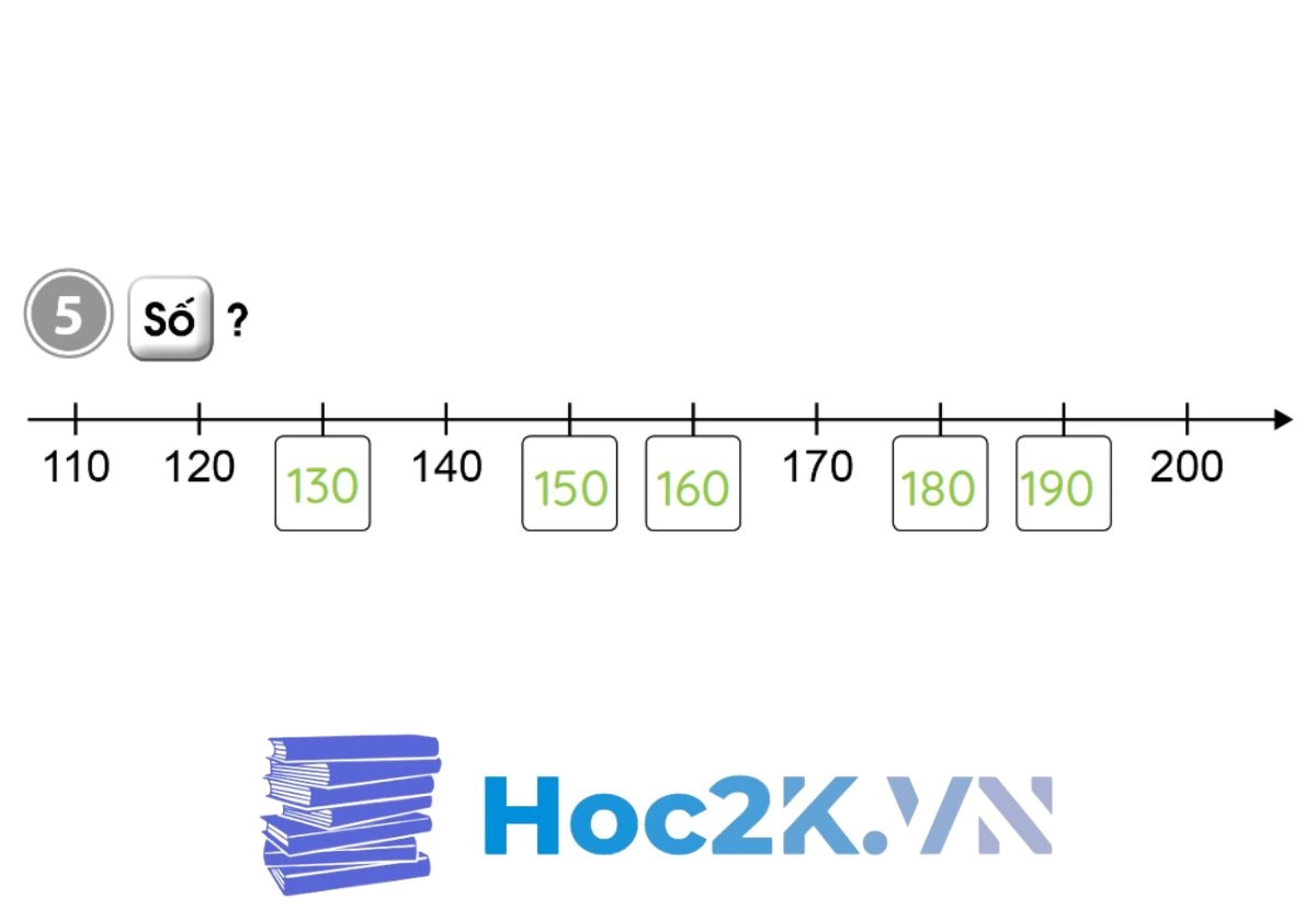 Bài 73: Các số trong phạm vi 1000 - Hình 10 Bài 73: Các số trong phạm vi 1000 - Hình 10