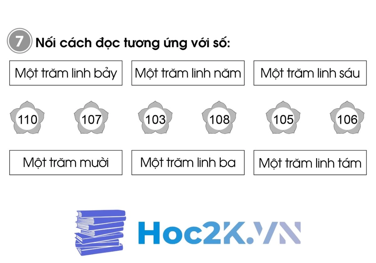 Bài 73: Các số trong phạm vi 1000 - Hình 13 Bài 73: Các số trong phạm vi 1000 - Hình 13
