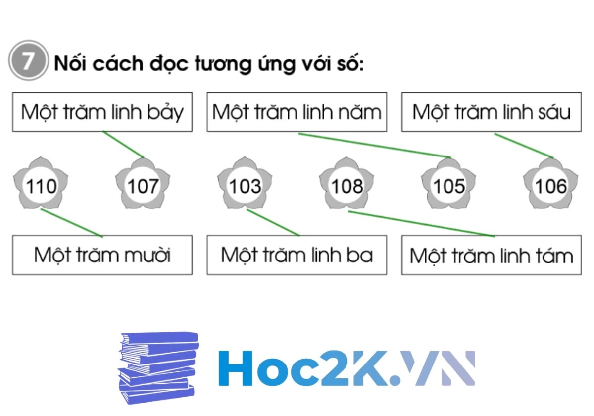 Bài 73: Các số trong phạm vi 1000 - Hình 14 Bài 73: Các số trong phạm vi 1000 - Hình 14
