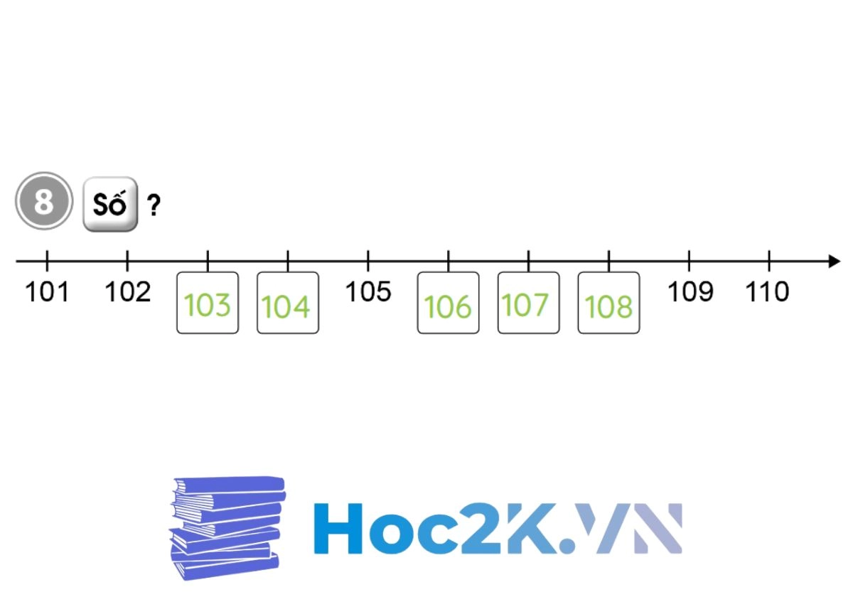 Bài 73: Các số trong phạm vi 1000 - Hình 16 Bài 73: Các số trong phạm vi 1000 - Hình 16