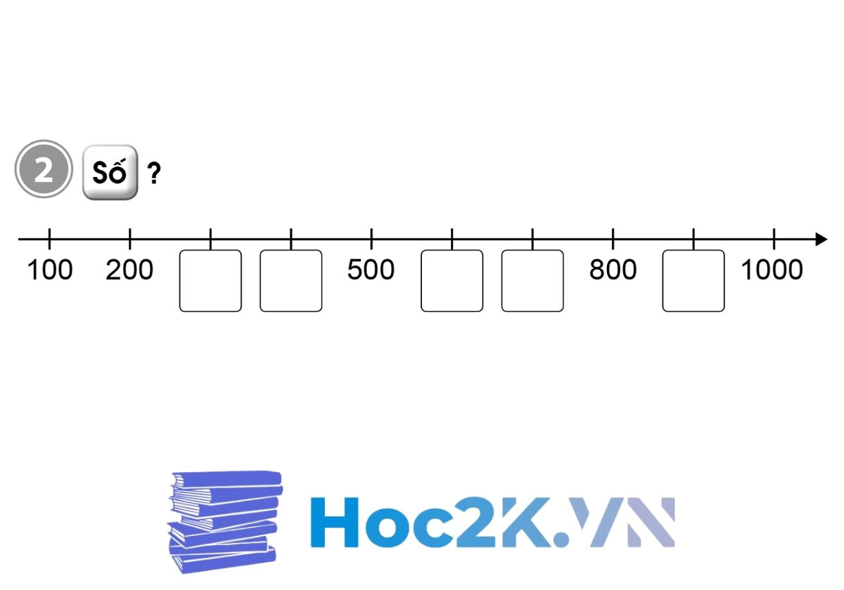 Bài 73: Các số trong phạm vi 1000 - Hình 3 Bài 73: Các số trong phạm vi 1000 - Hình 3