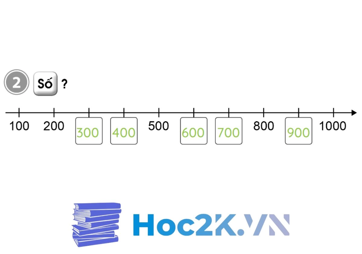 Bài 73: Các số trong phạm vi 1000 - Hình 4 Bài 73: Các số trong phạm vi 1000 - Hình 4