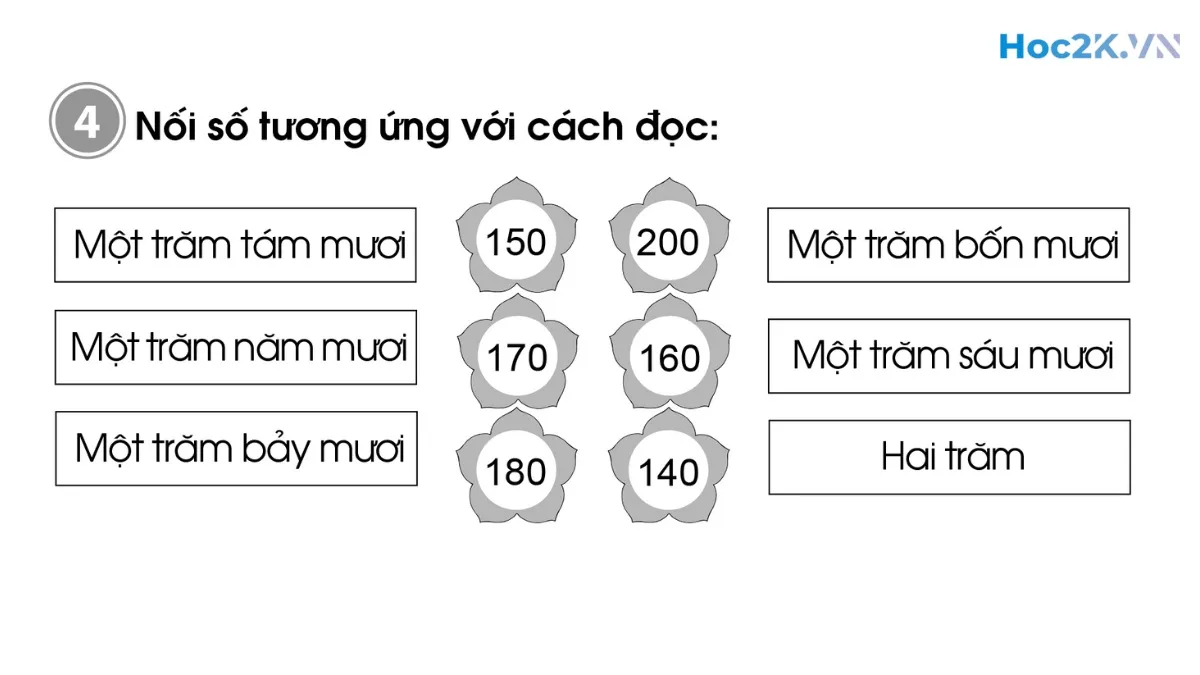 Bài 73: Các số trong phạm vi 1000 - Hình 7 Bài 73: Các số trong phạm vi 1000 - Hình 7