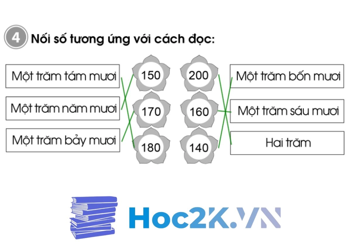 Bài 73: Các số trong phạm vi 1000 - Hình 8 Bài 73: Các số trong phạm vi 1000 - Hình 8