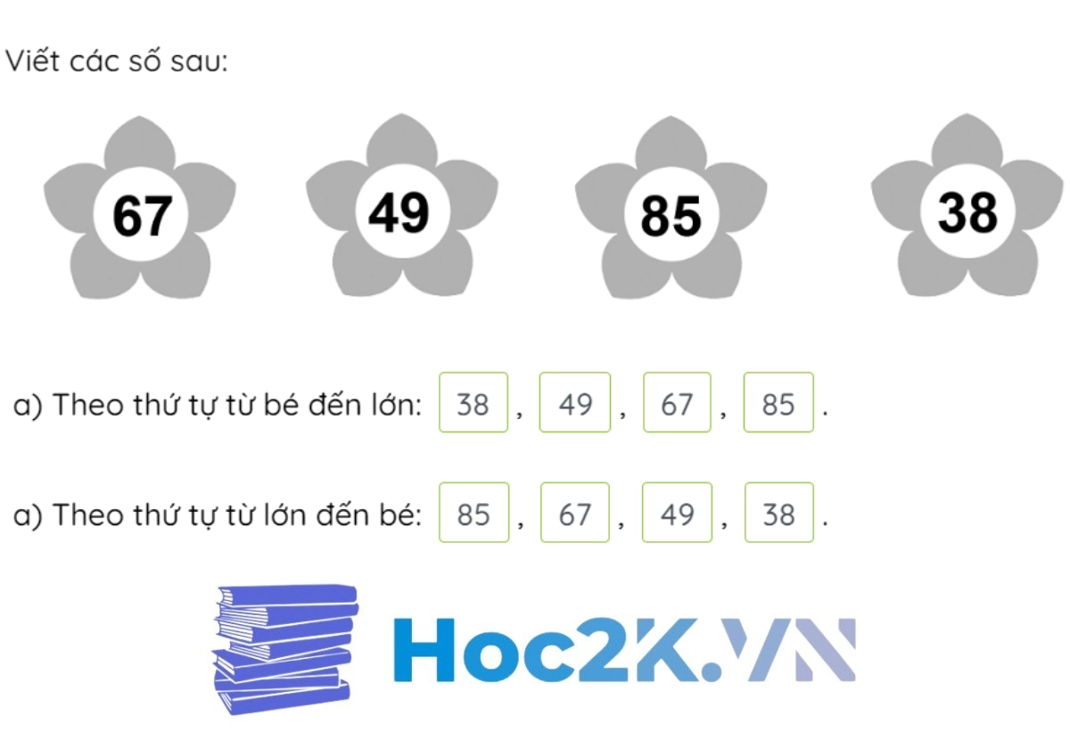 Bài 73: Ôn tập các số trong phạm vi 100 - Hình 10