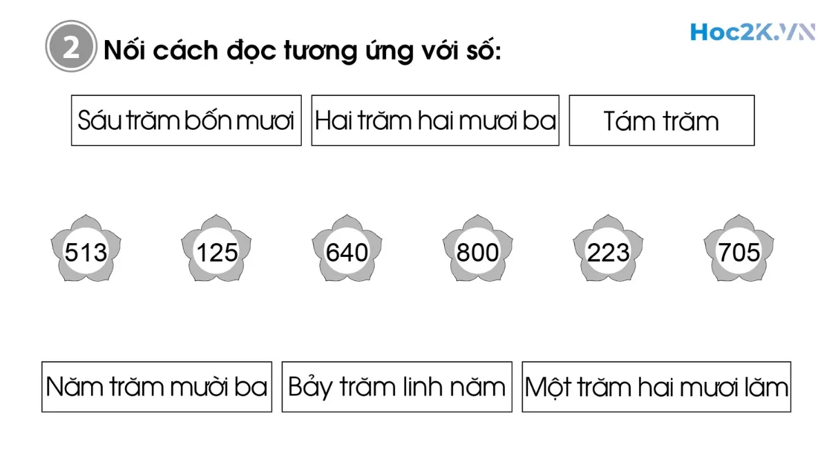 Bài 74: Các số có ba chữ số - Hình 3 Bài 74: Các số có ba chữ số - Hình 3