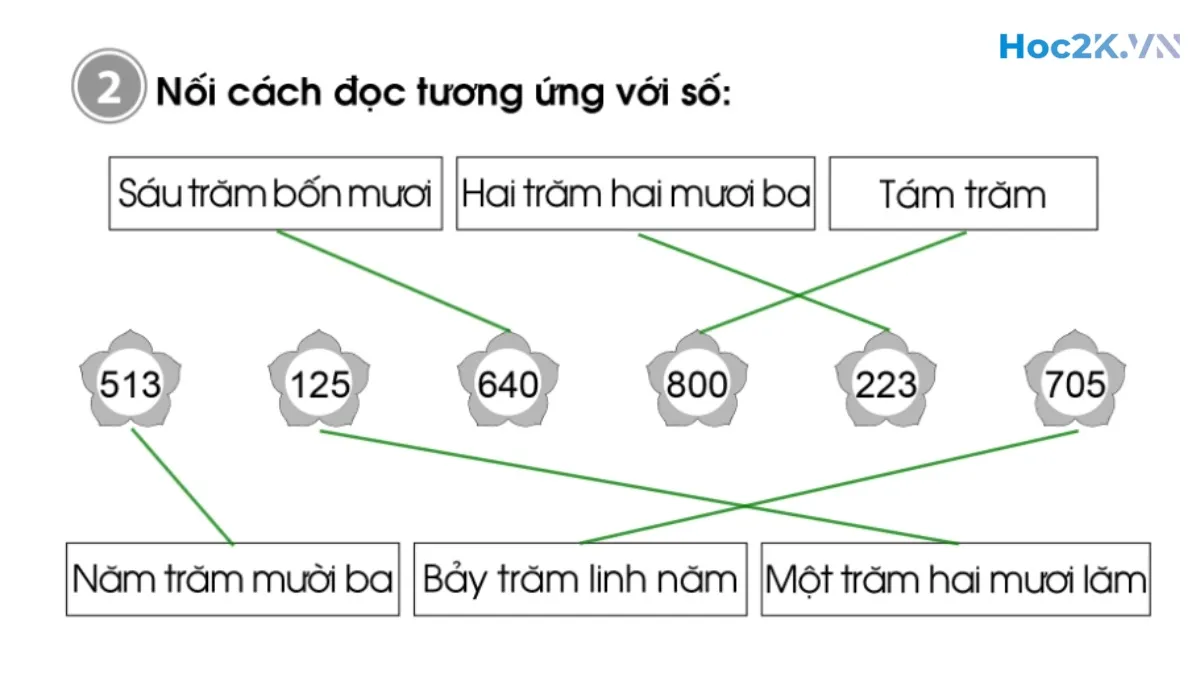 Bài 74: Các số có ba chữ số - Hình 4 Bài 74: Các số có ba chữ số - Hình 4