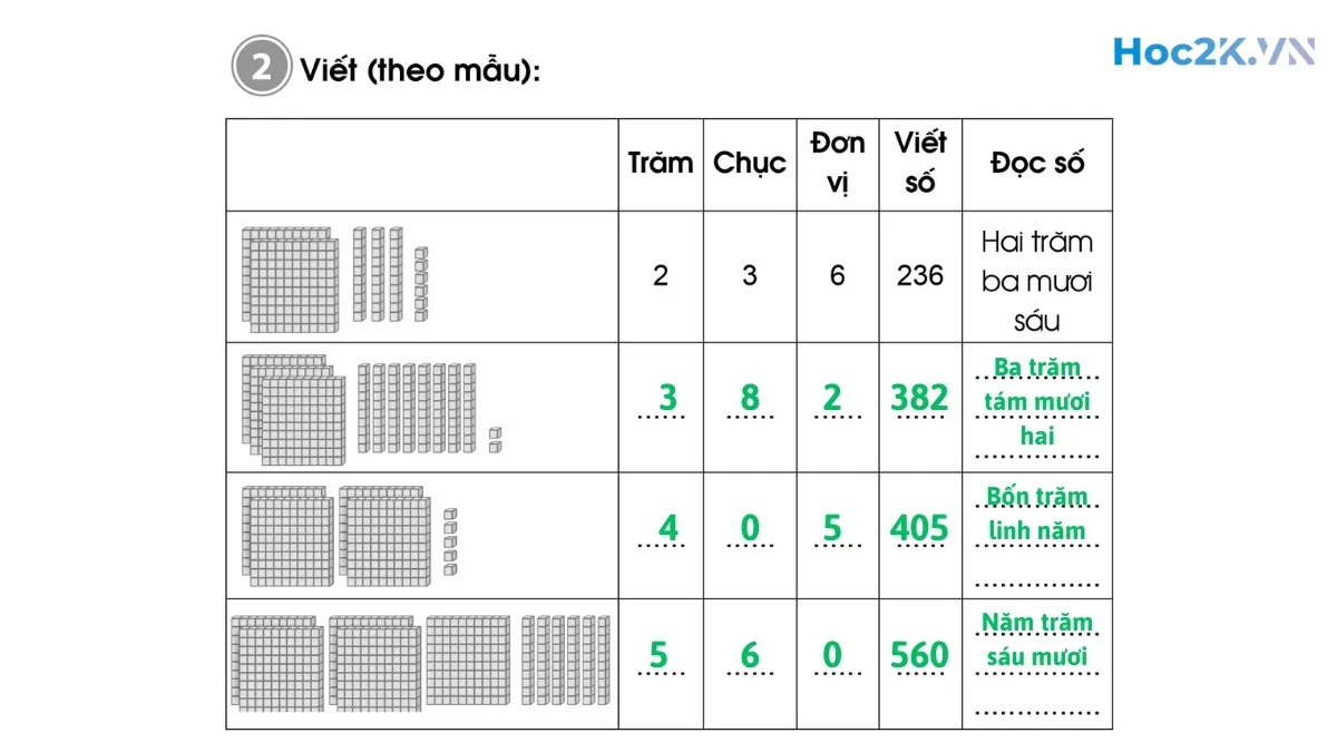 Bài 75: Các số có ba chữ số (tiếp theo) - Hình 4 Bài 75: Các số có ba chữ số (tiếp theo) - Hình 4