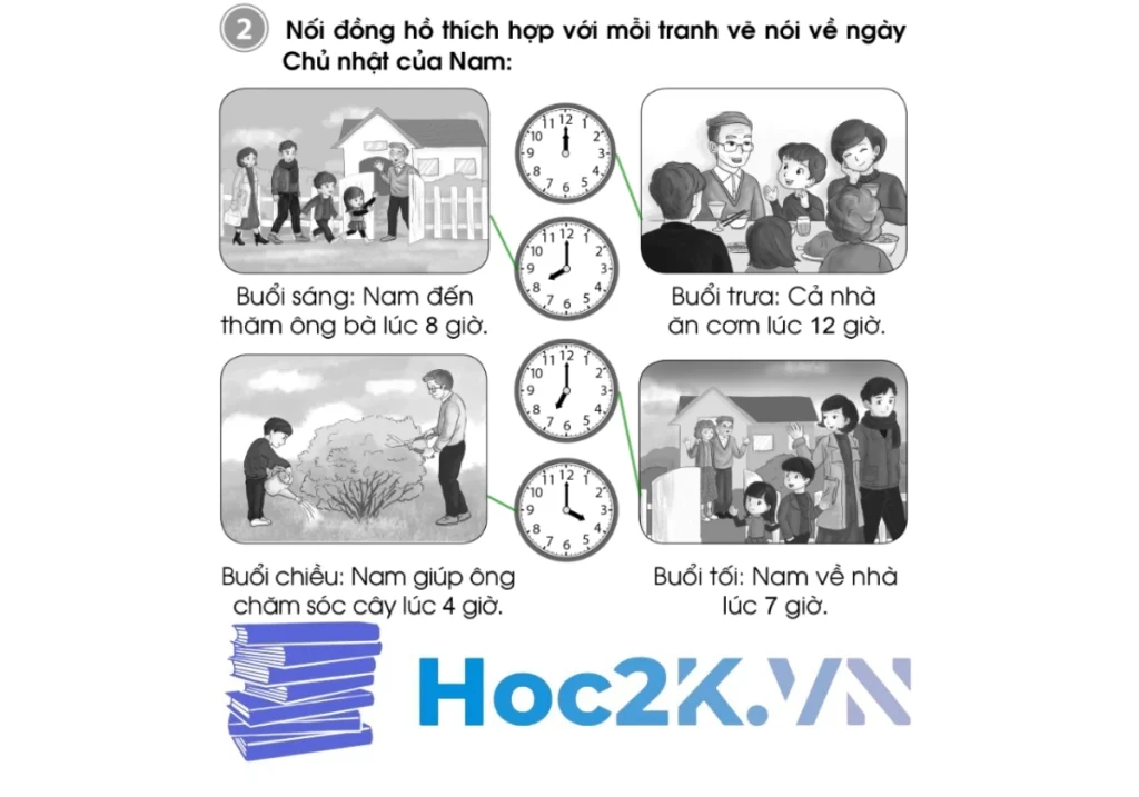 Bài 75: Ôn tập về thời gian - Hình 4