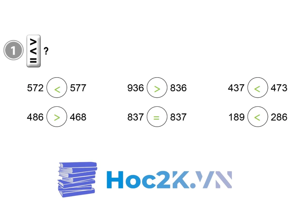 Bài 76: So sánh các số có ba chữ số - Hình 2 Bài 76: So sánh các số có ba chữ số - Hình 2